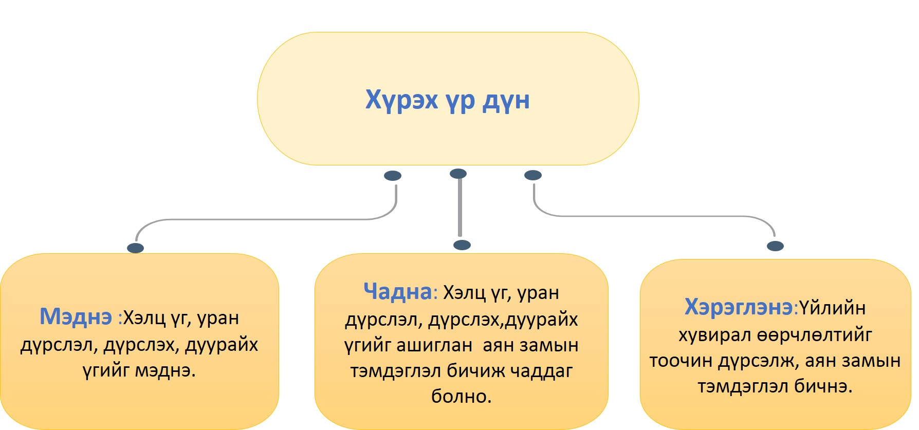 Мэдлээ | Цахим контент